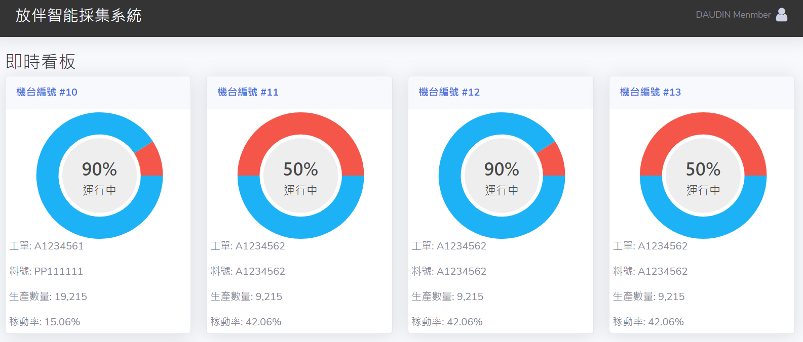 放伴智能採集系統_即時看板